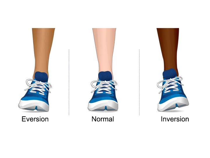 foot inversion