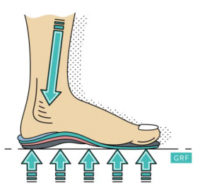 Mi az Orthotic talpbetét