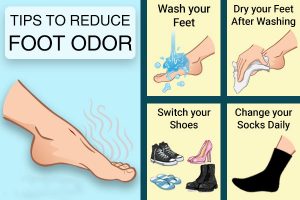 foot-odor