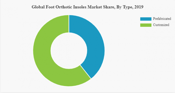 foot orthotics insole market 3