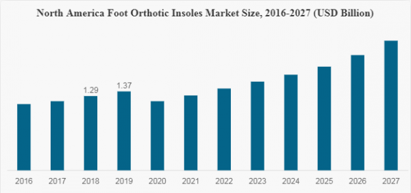foot-orthotics-insole-market