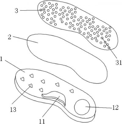 effects of corrective insoles